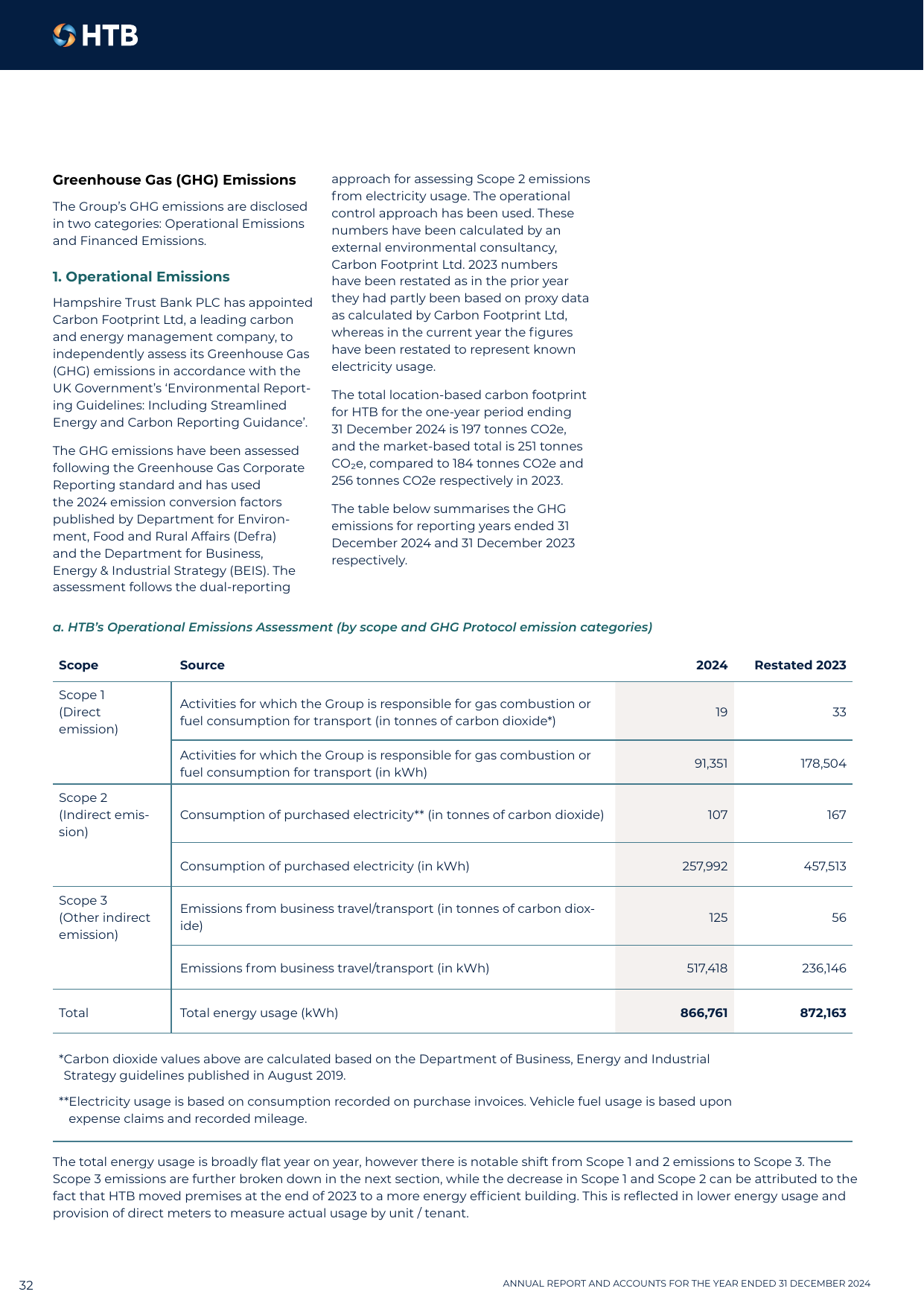Emissions data extracted from page 35