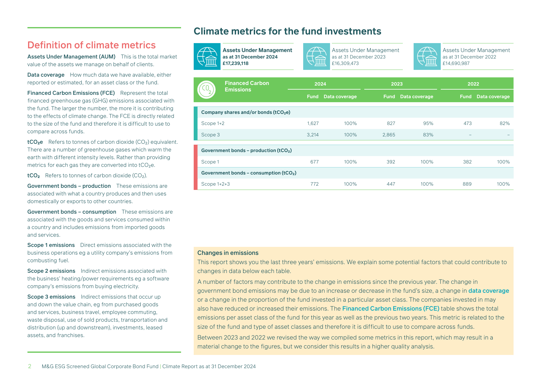 Emissions data extracted from page 2