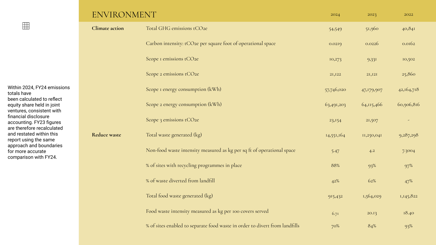 Emissions data extracted from page 44