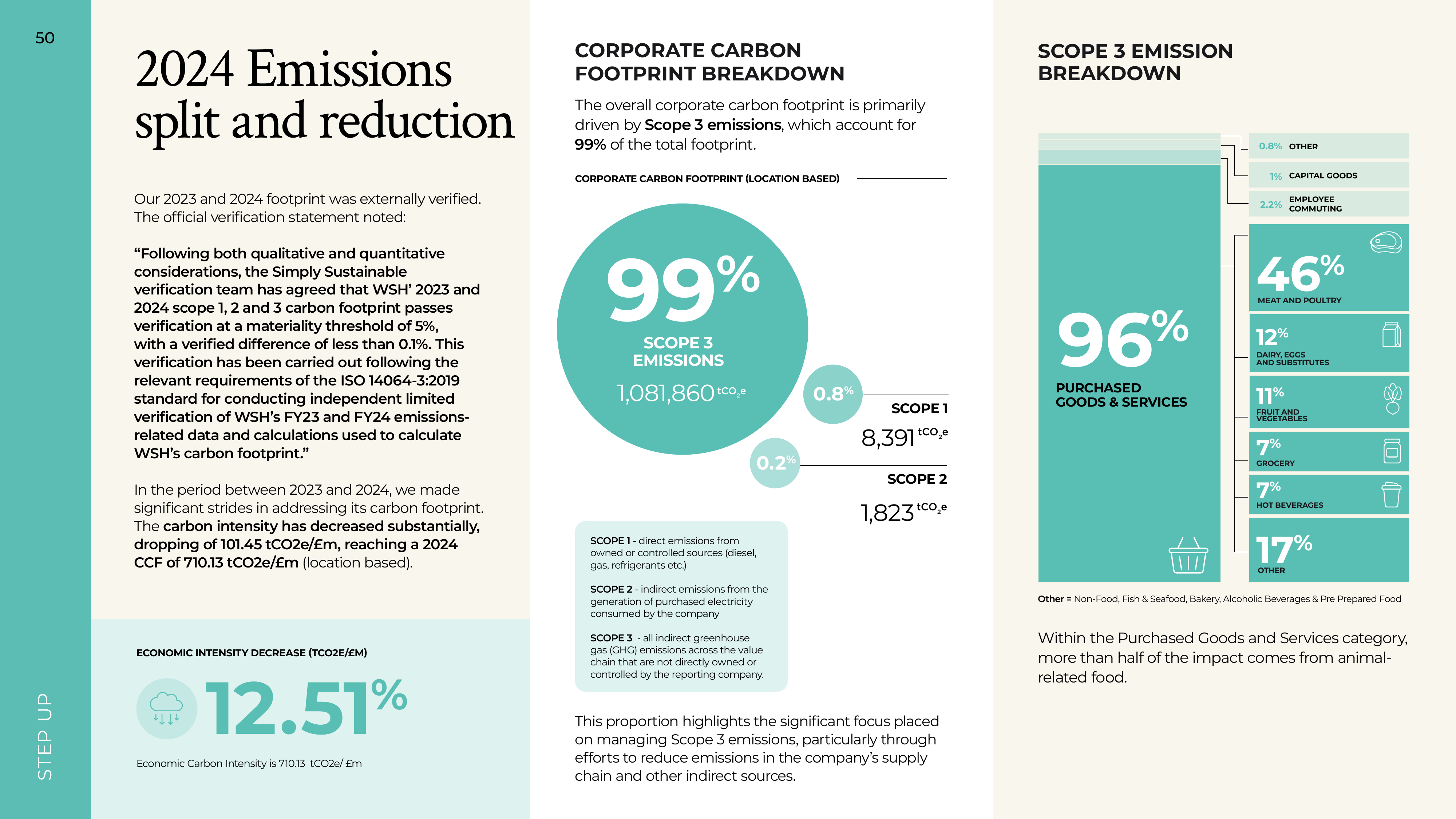 Emissions data extracted from page 50