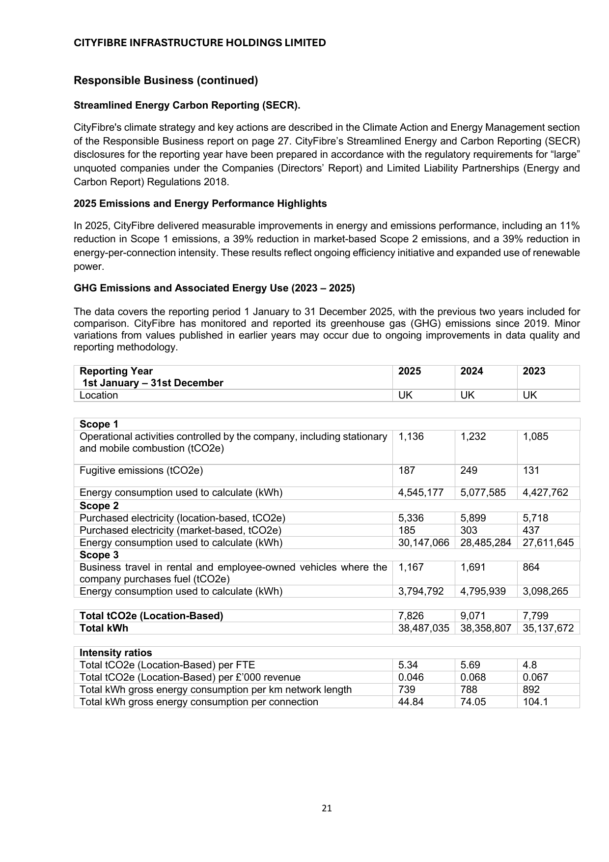 Emissions data extracted from page 21