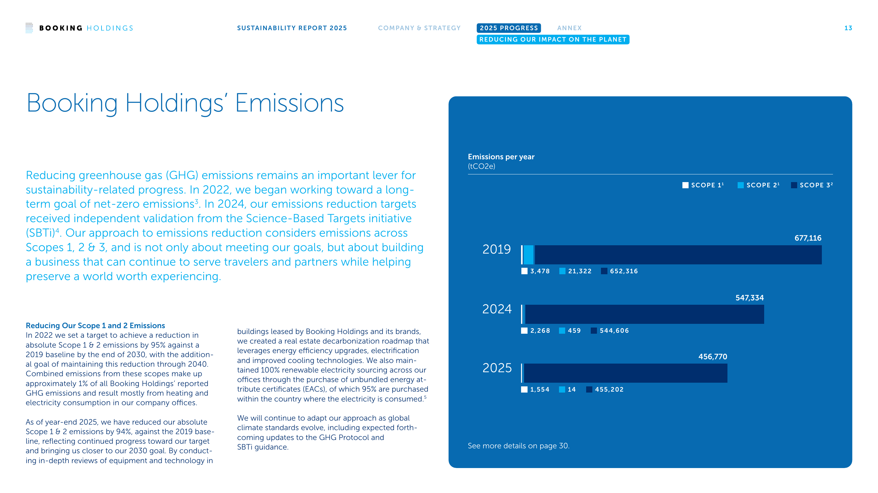 Emissions data extracted from page 13