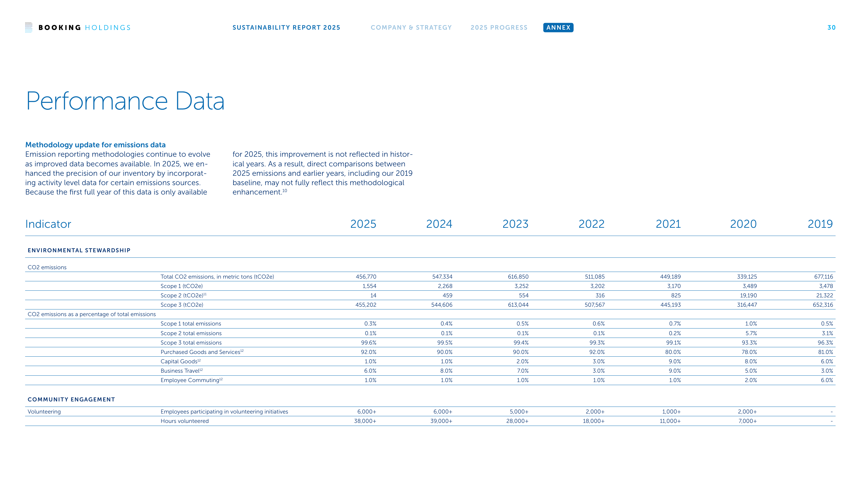 Emissions data extracted from page 30