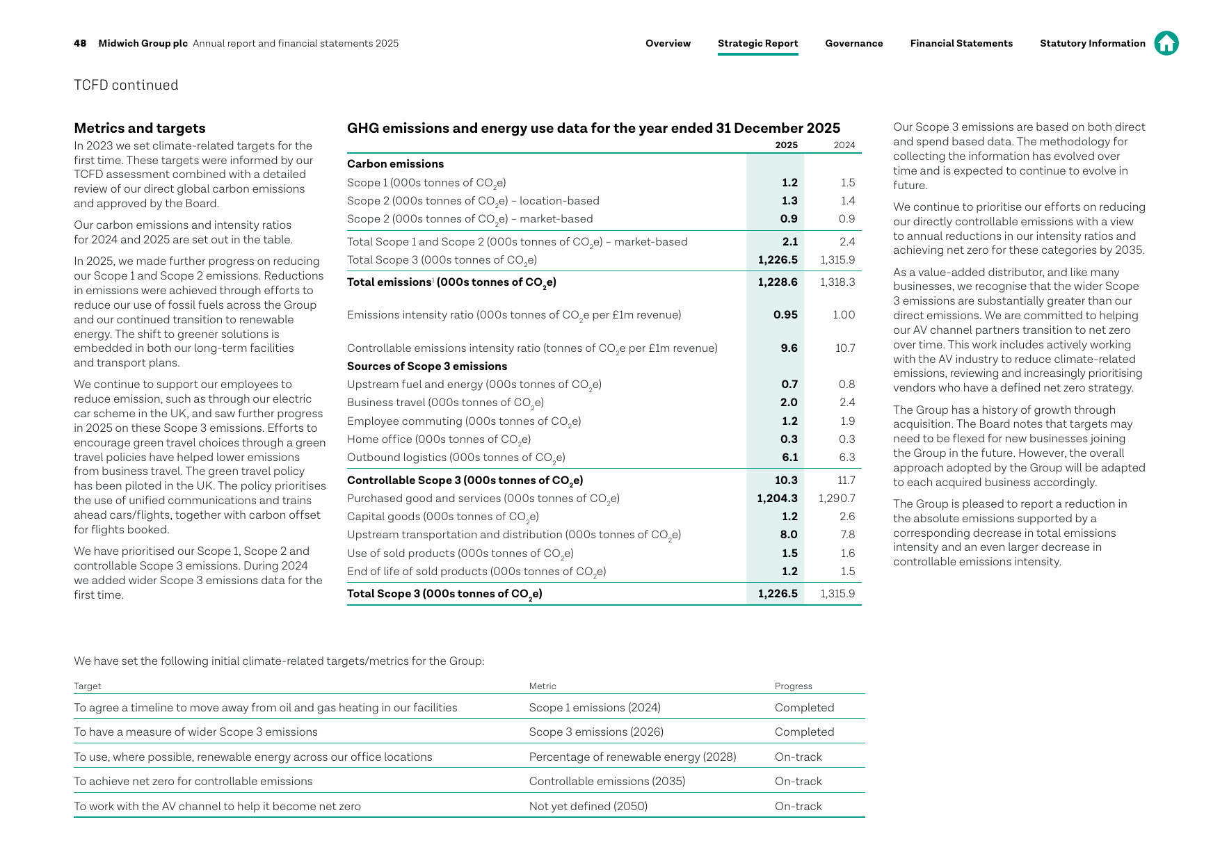 Emissions data extracted from page 50