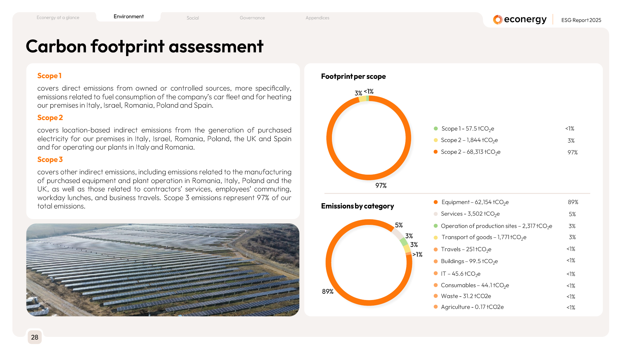 Emissions data extracted from page 28