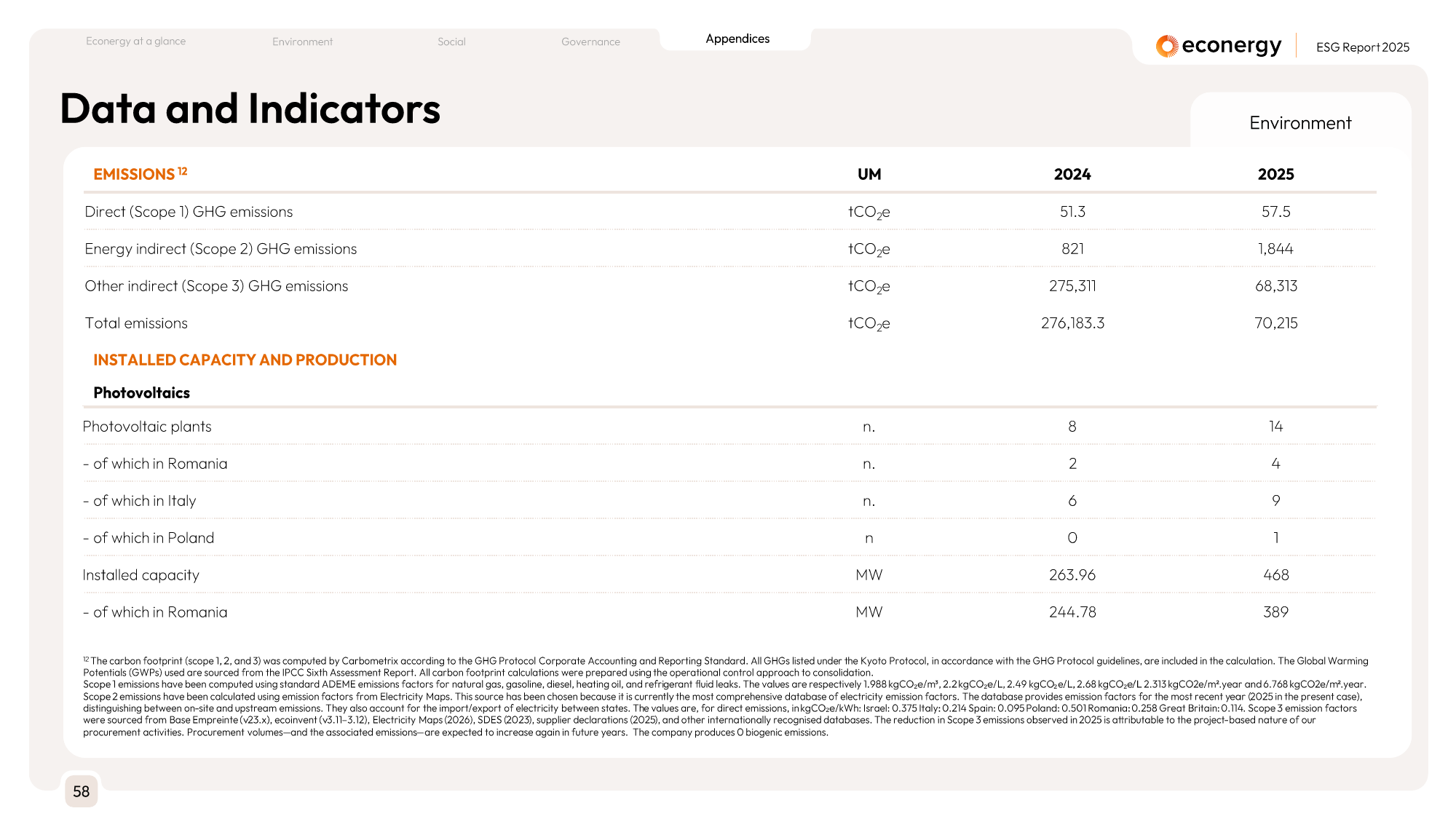 Emissions data extracted from page 58