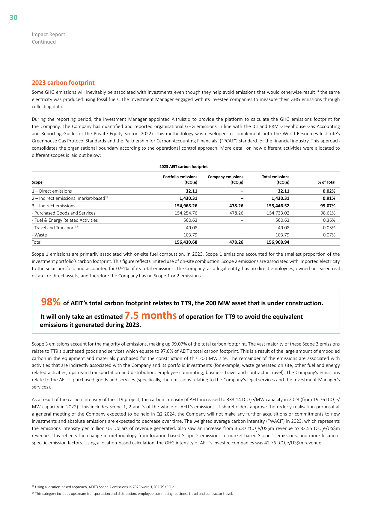 Emissions data extracted from page 31