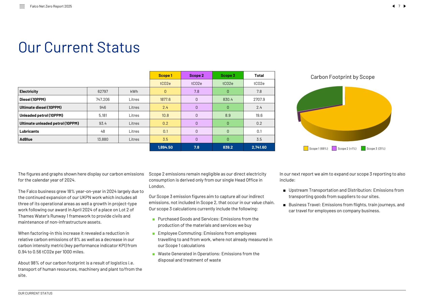Emissions data extracted from page 7