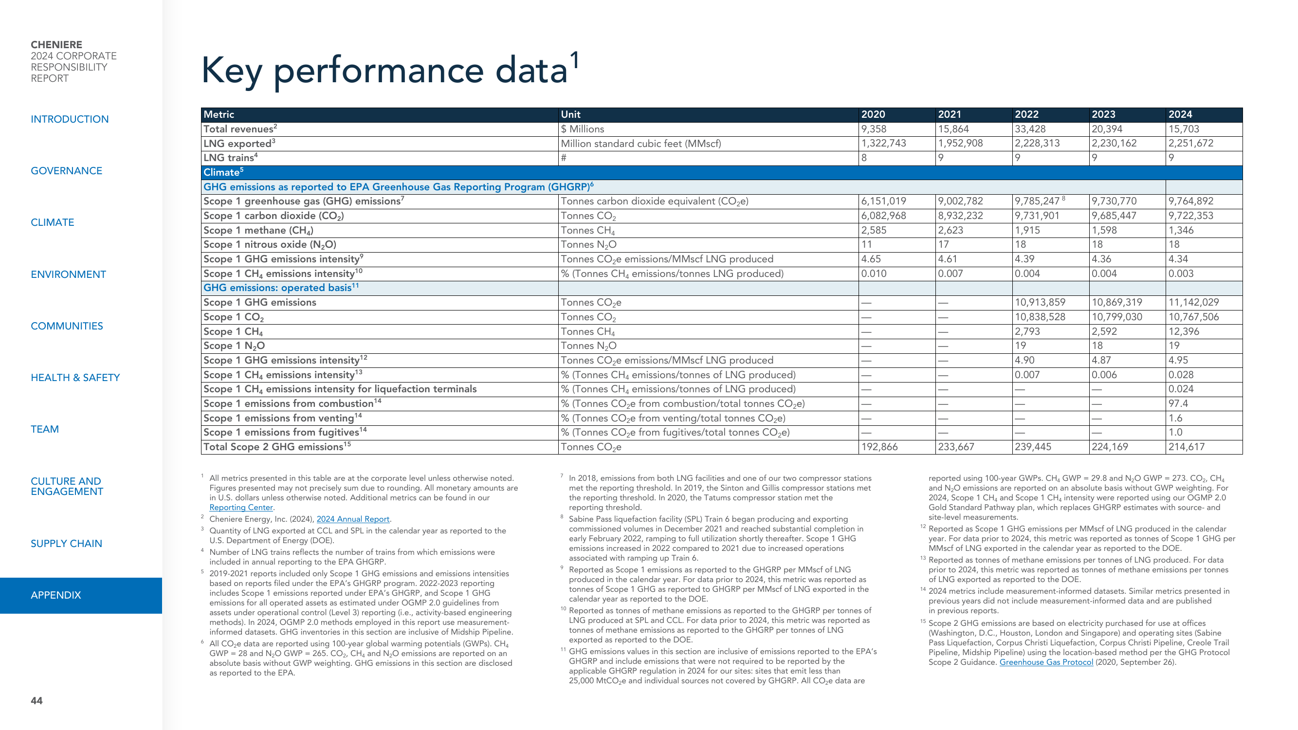 Emissions data extracted from page 44