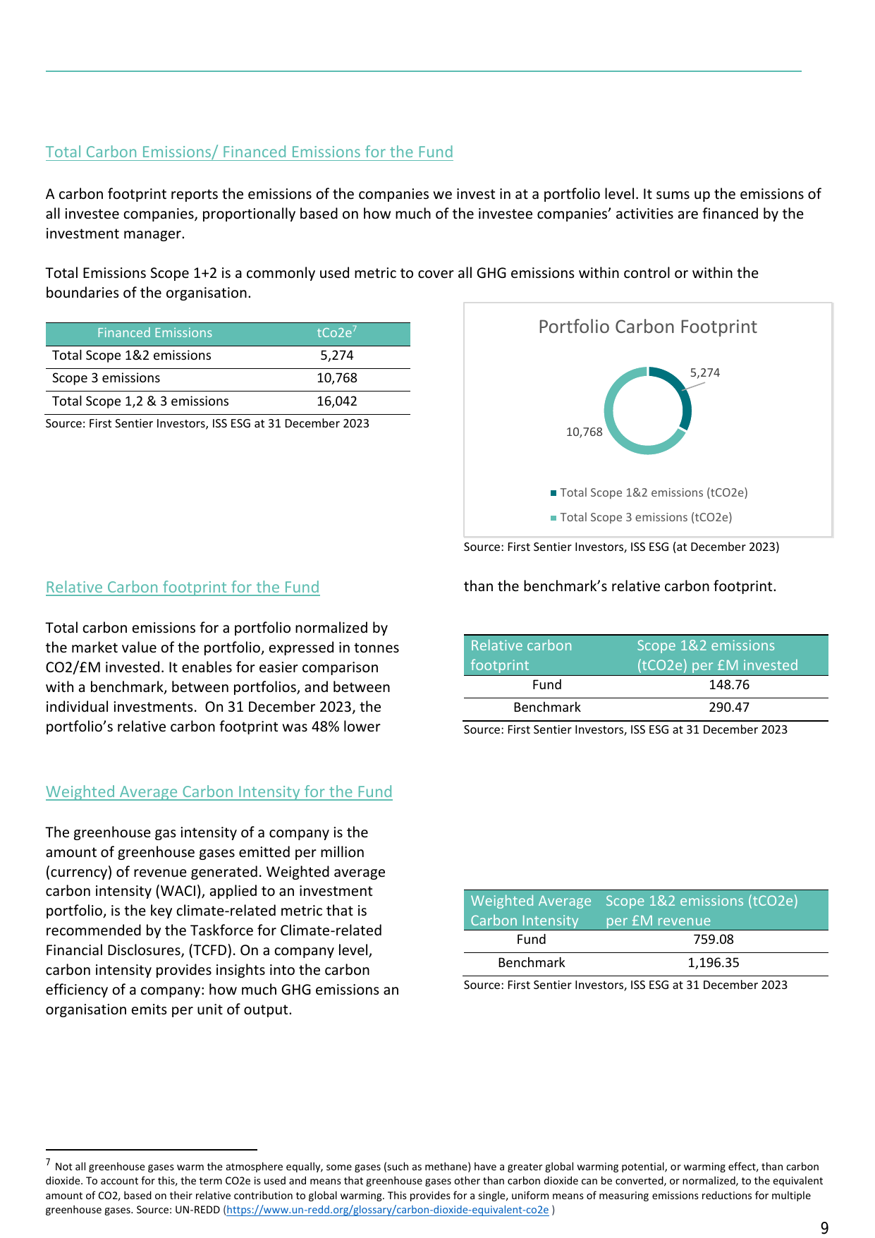Emissions data extracted from page 9