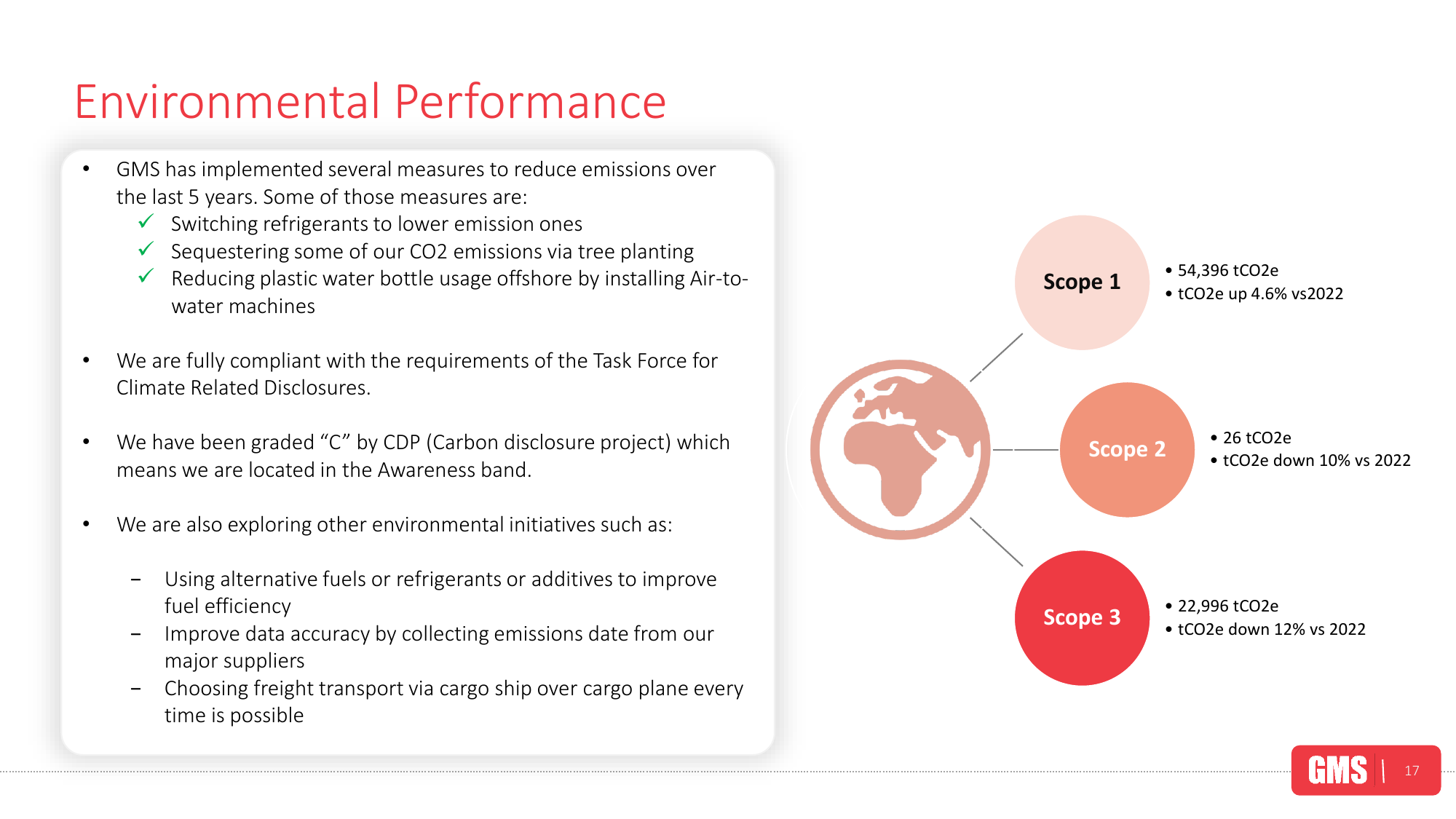 Emissions data extracted from page 17