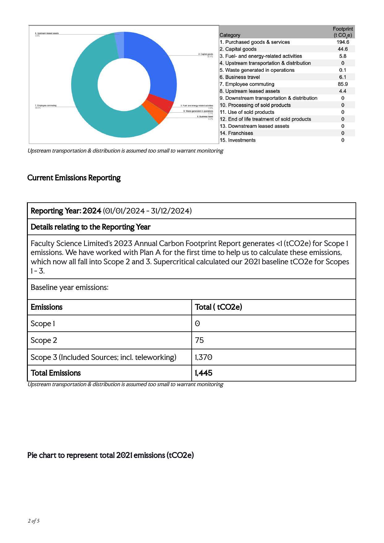 Emissions data extracted from page 2