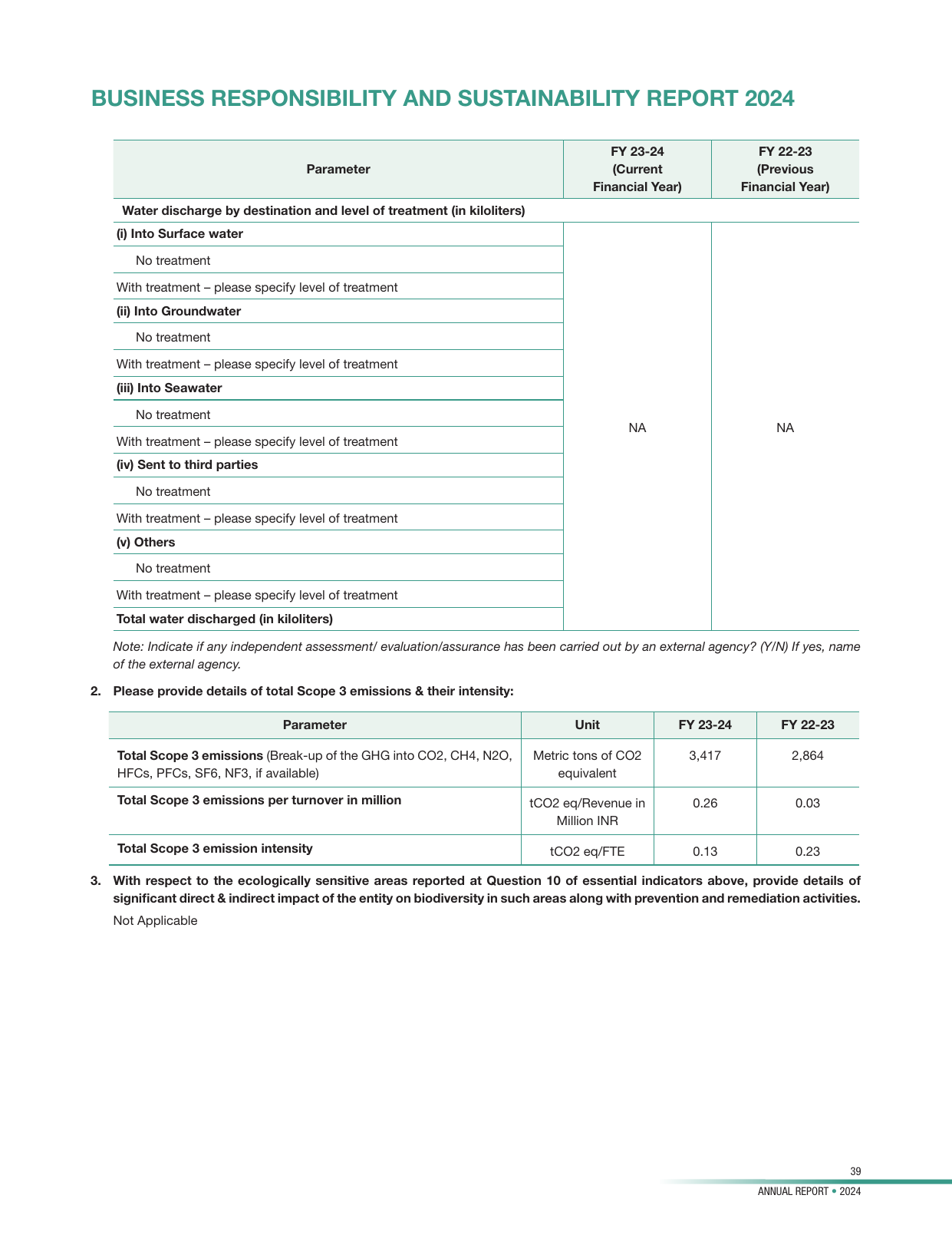 Emissions data extracted from page 39