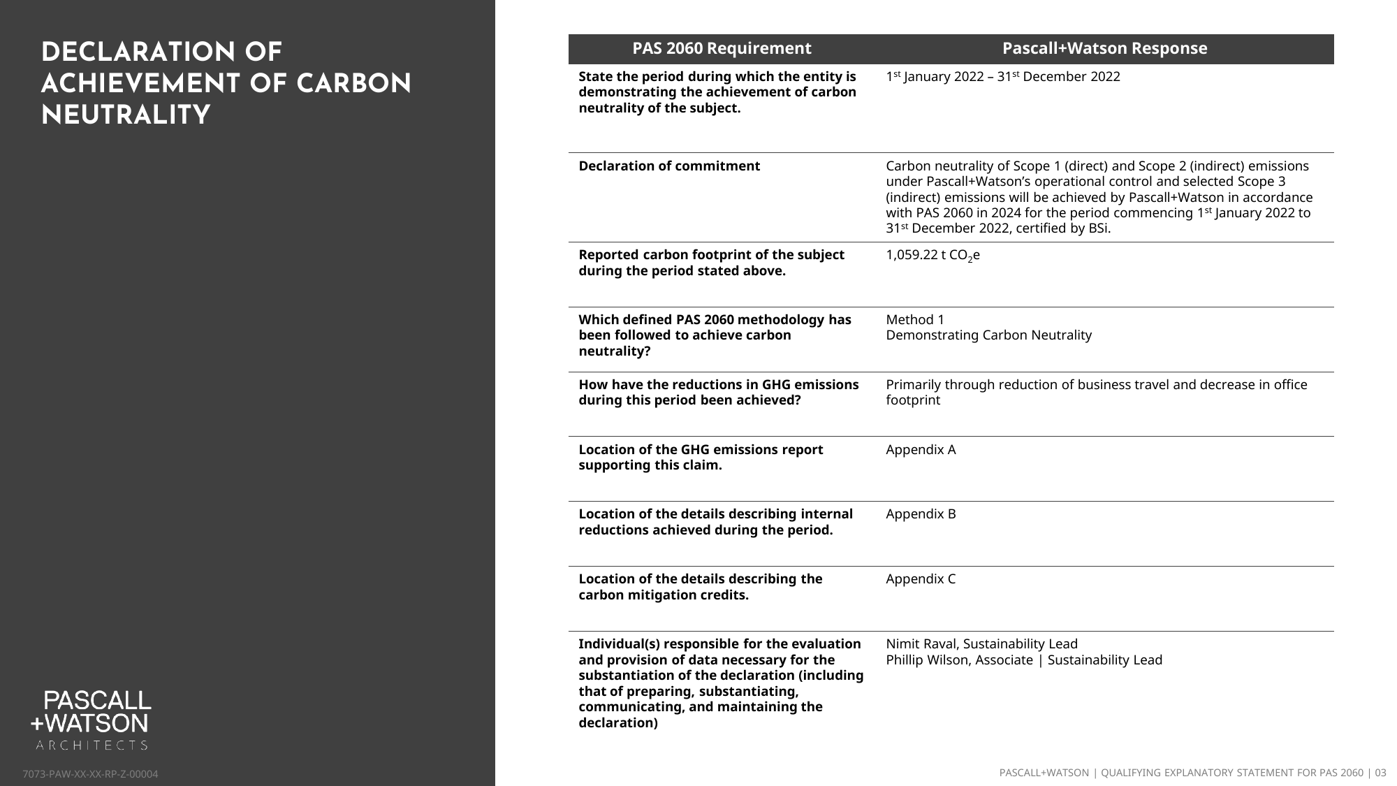 Emissions data extracted from page 5