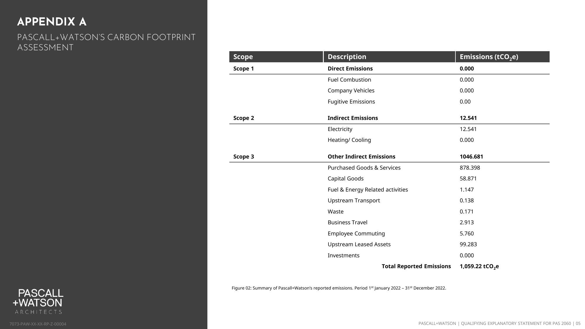 Emissions data extracted from page 7