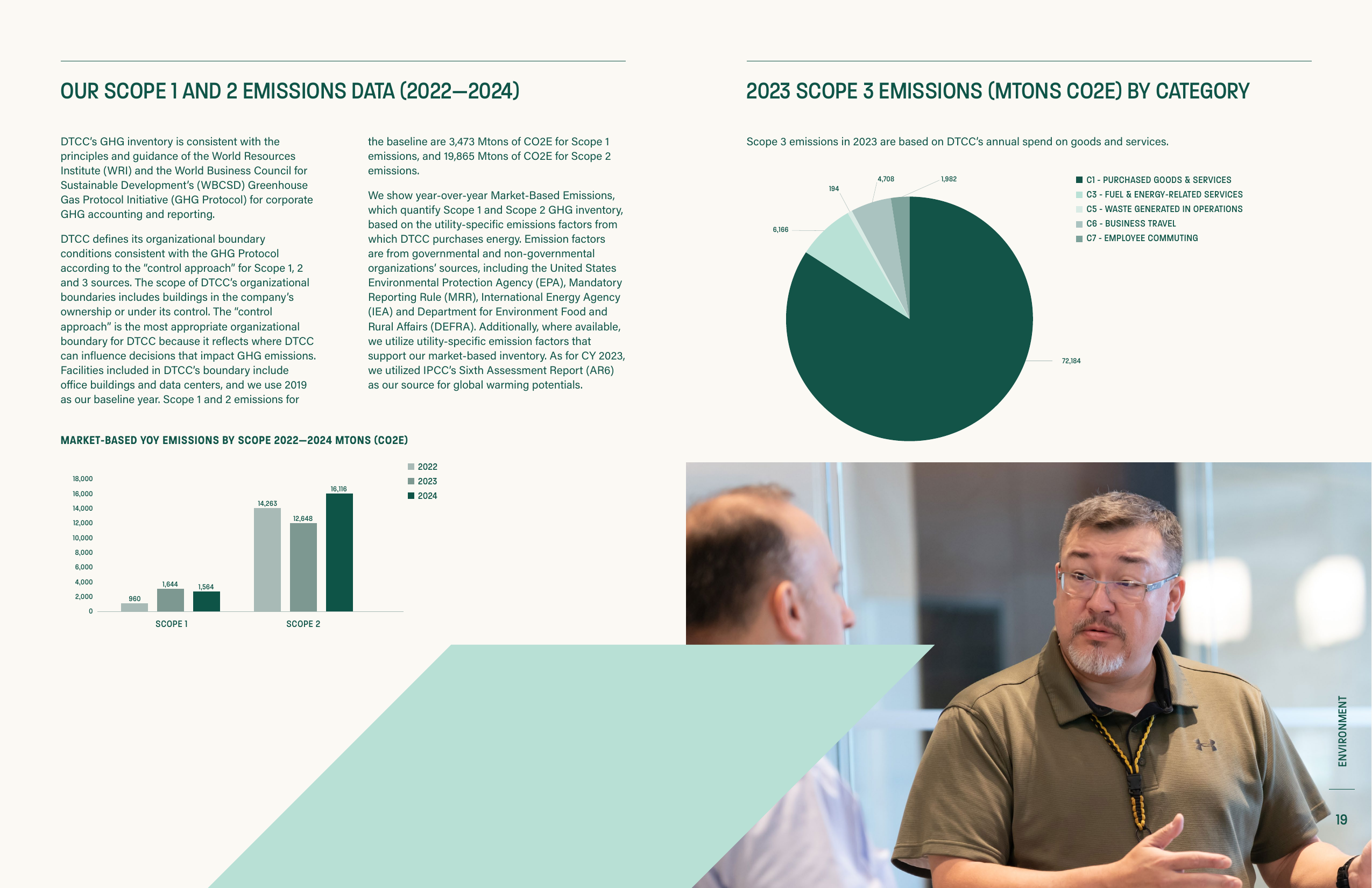 Emissions data extracted from page 19