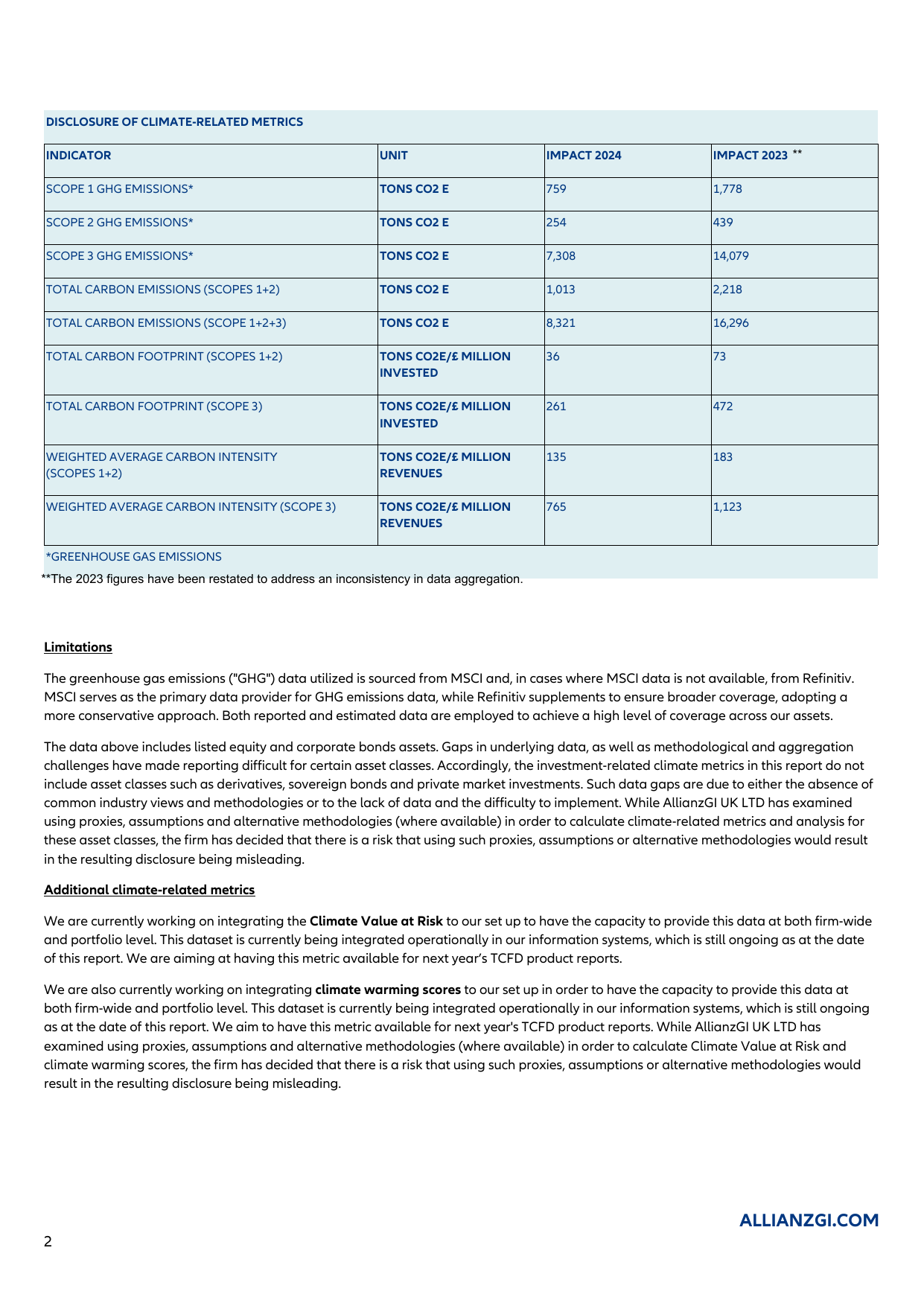 Emissions data extracted from page 2