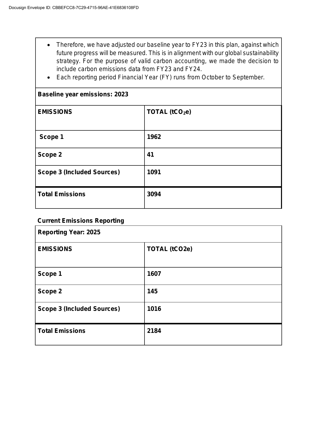 Emissions data extracted from page 2