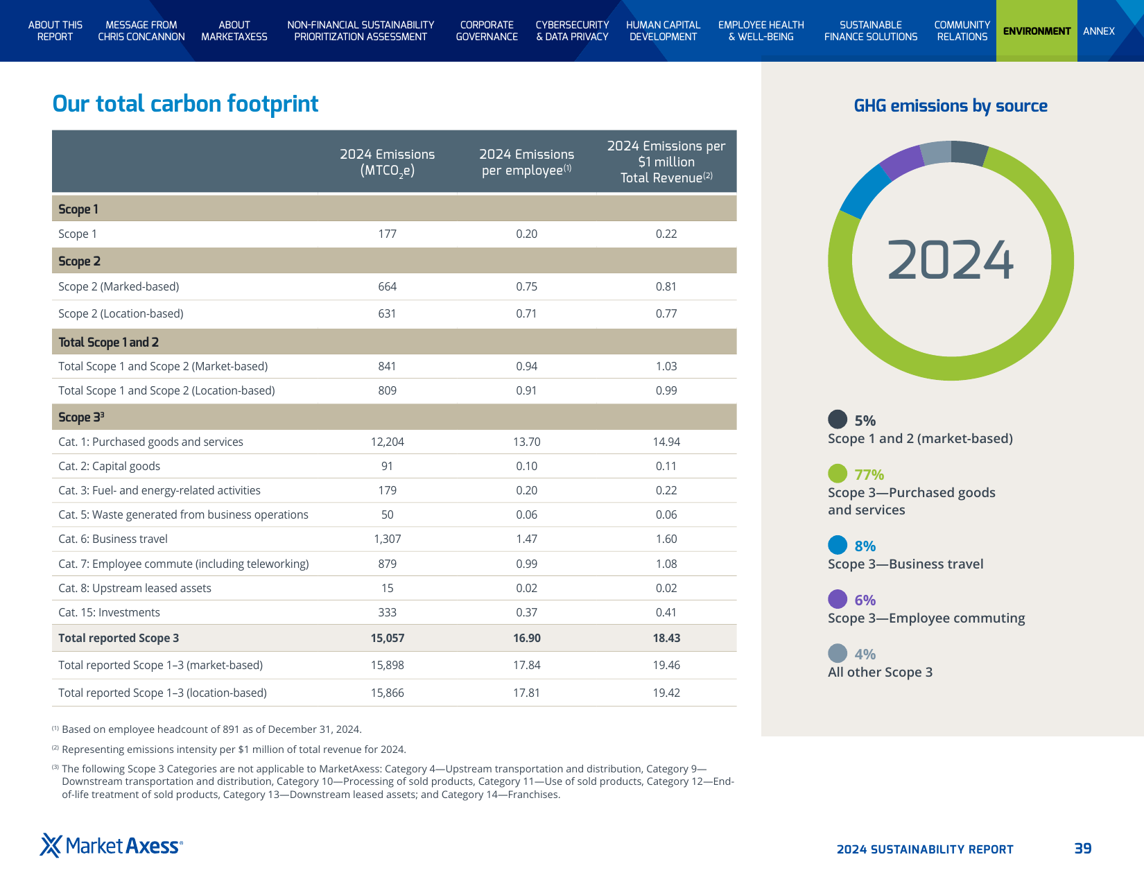 Emissions data extracted from page 39