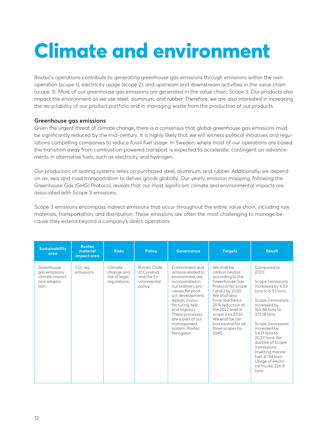 Emissions data extracted from page 12