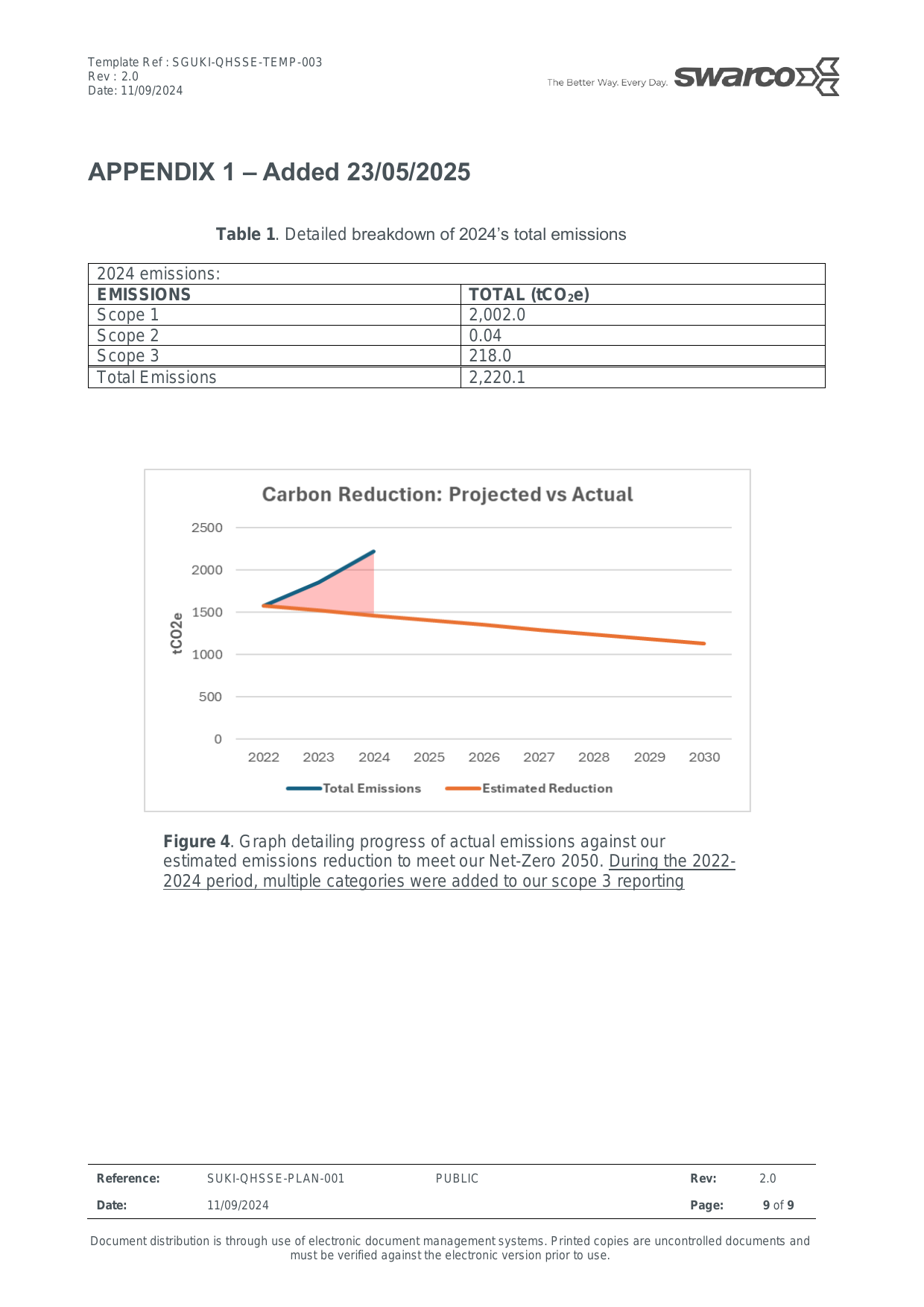 Emissions data extracted from page 9