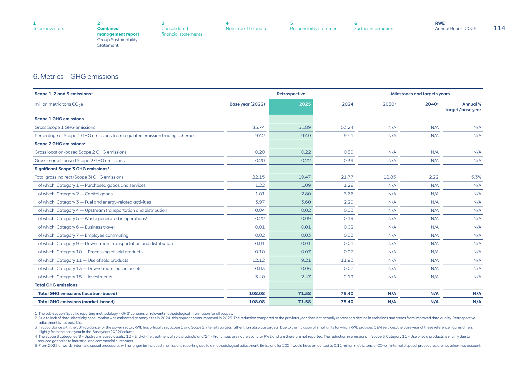 Emissions data extracted from page 114