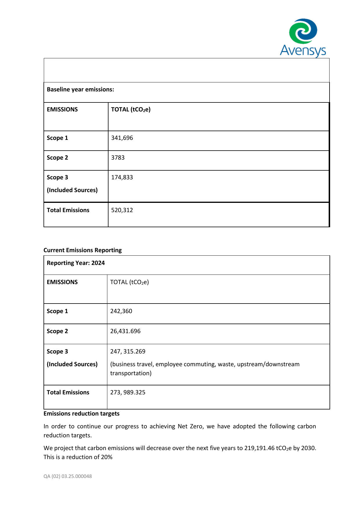 Emissions data extracted from page 2