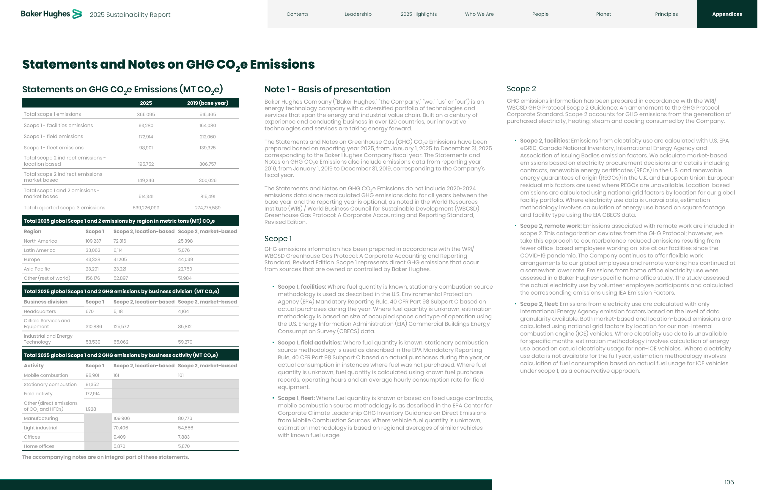 Emissions data extracted from page 106