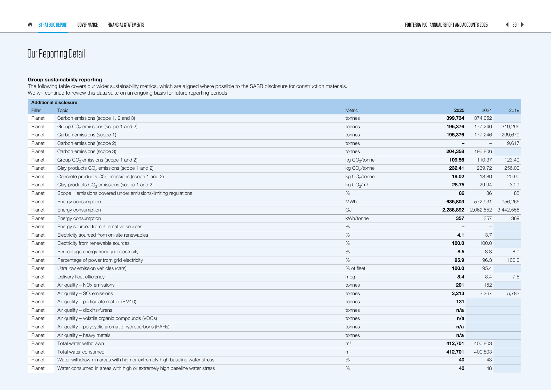 Emissions data extracted from page 60