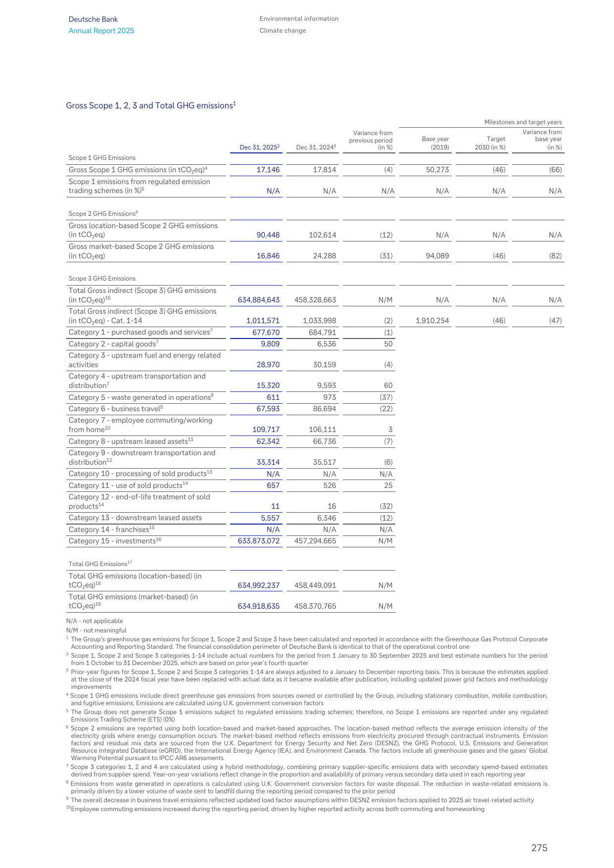 Emissions data extracted from page 307