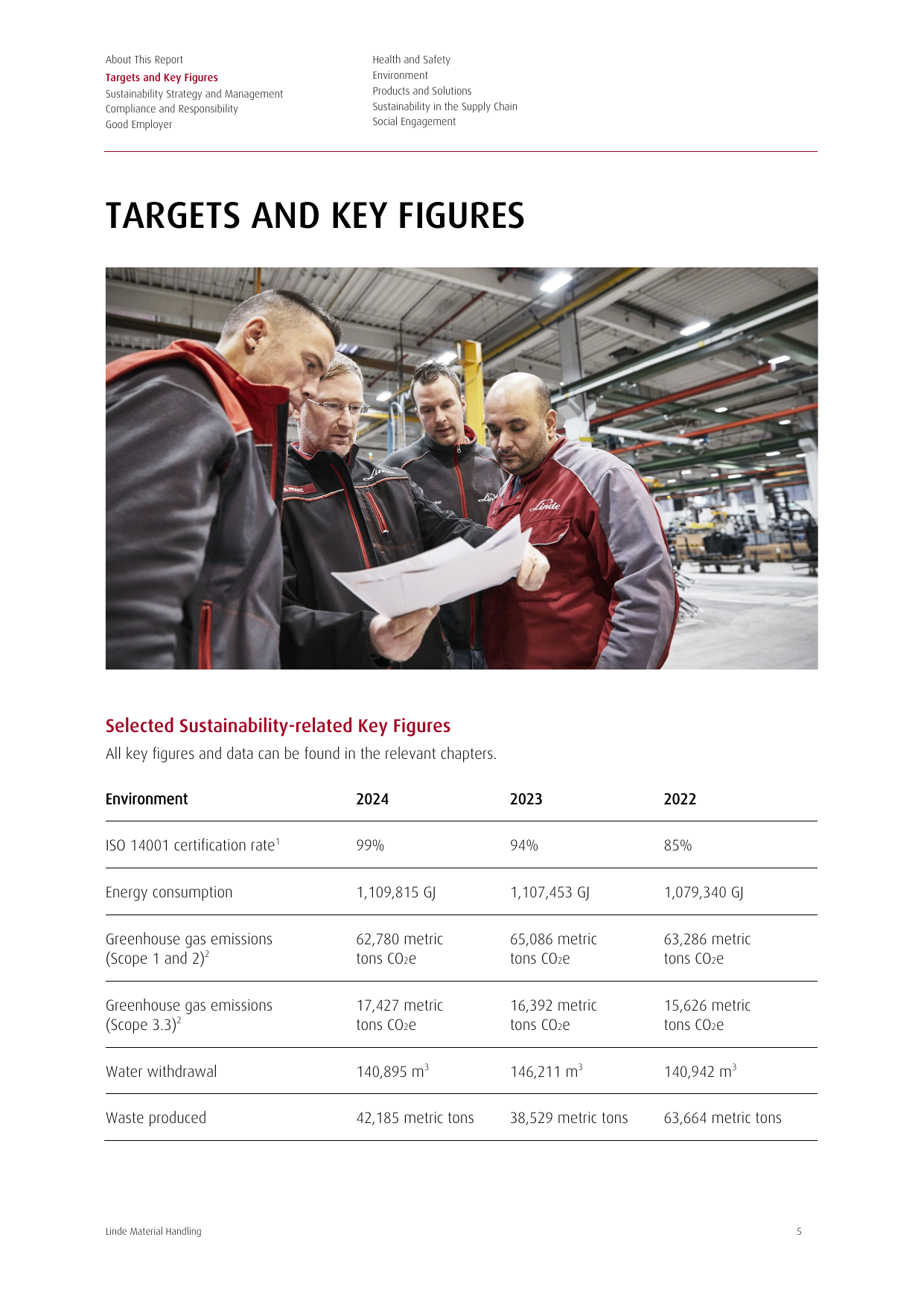 Emissions data extracted from page 6
