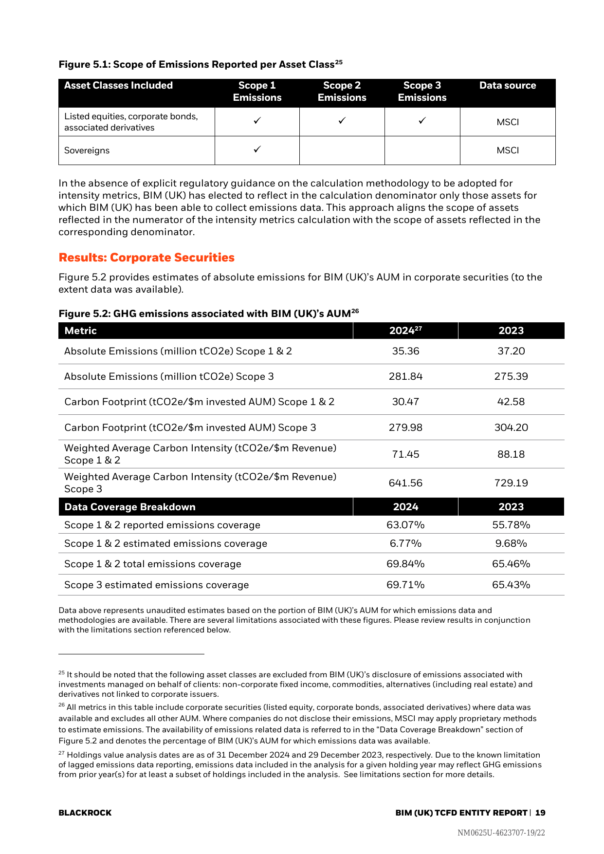 Emissions data extracted from page 19