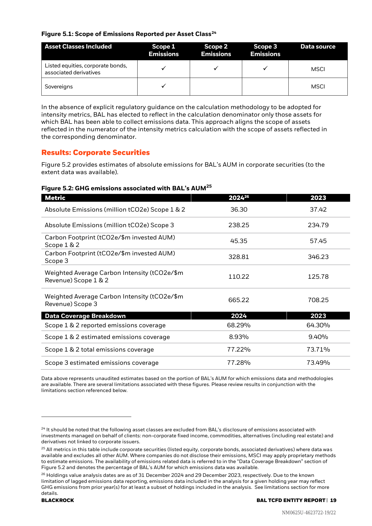 Emissions data extracted from page 19