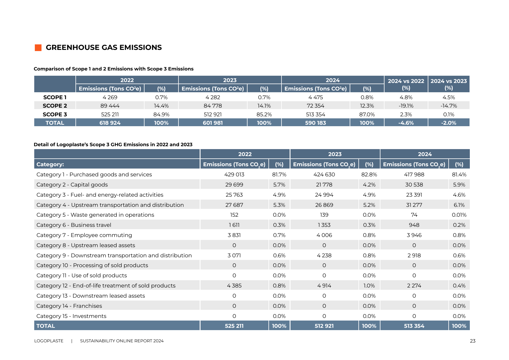 Emissions data extracted from page 23
