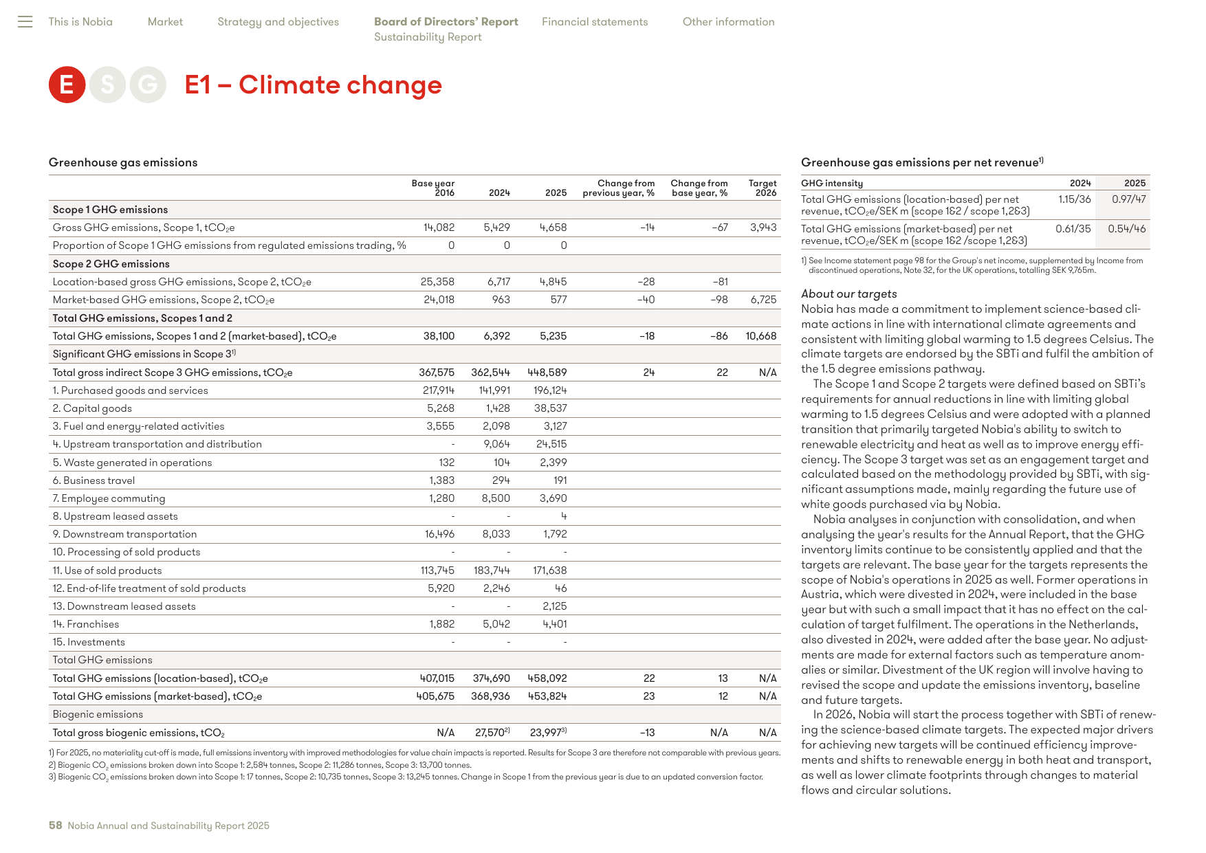 Emissions data extracted from page 58