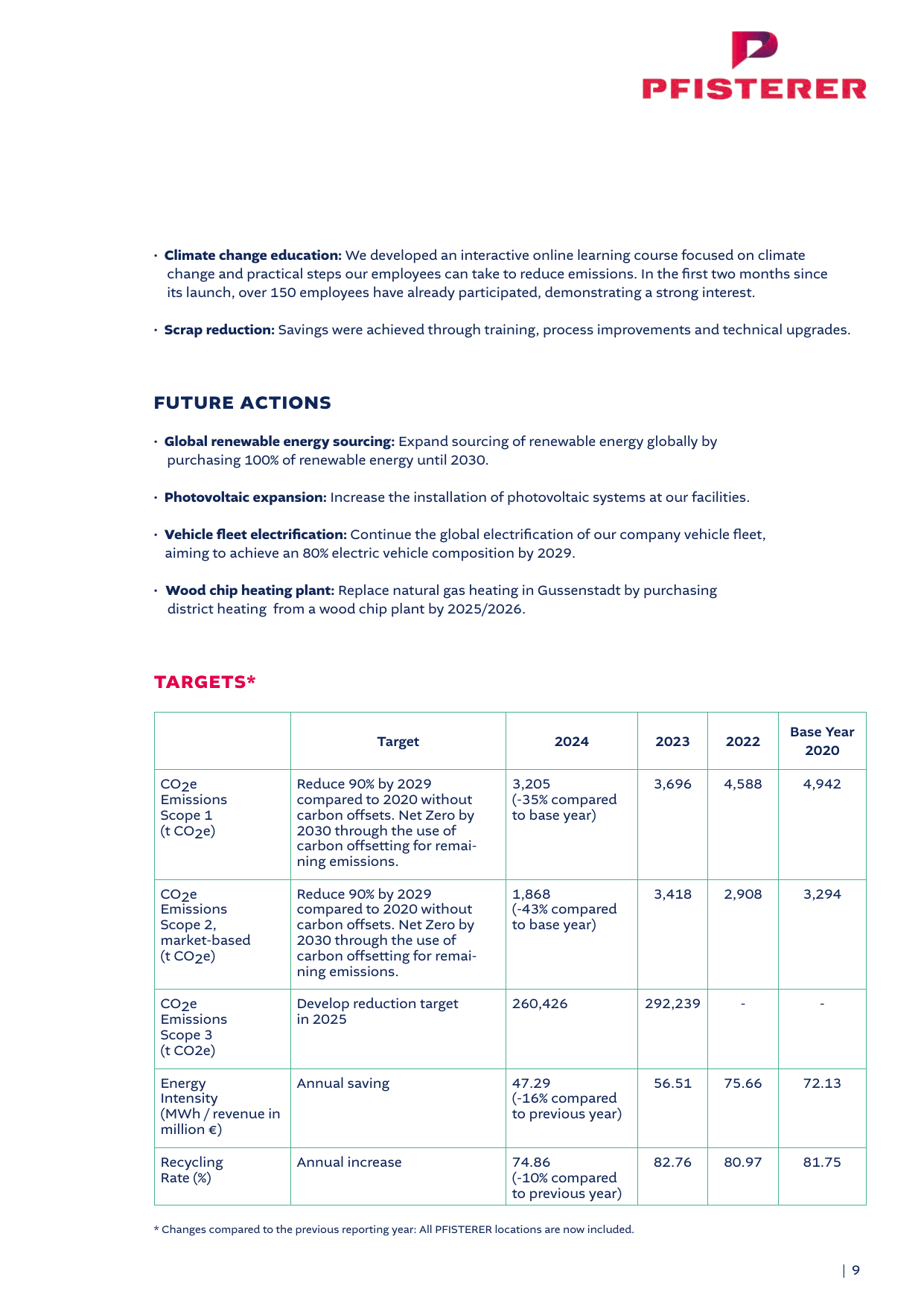 Emissions data extracted from page 9
