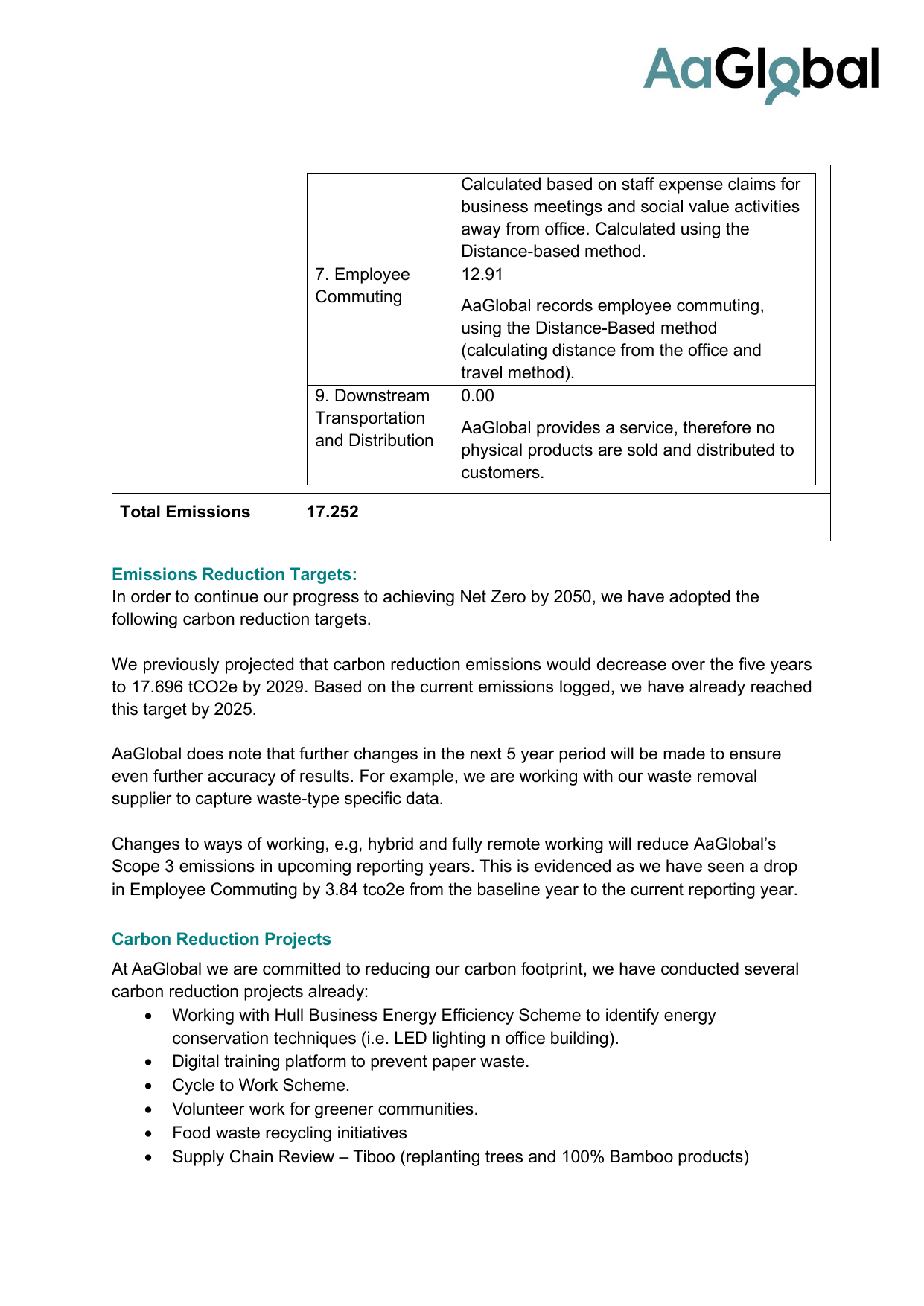 Emissions data extracted from page 3