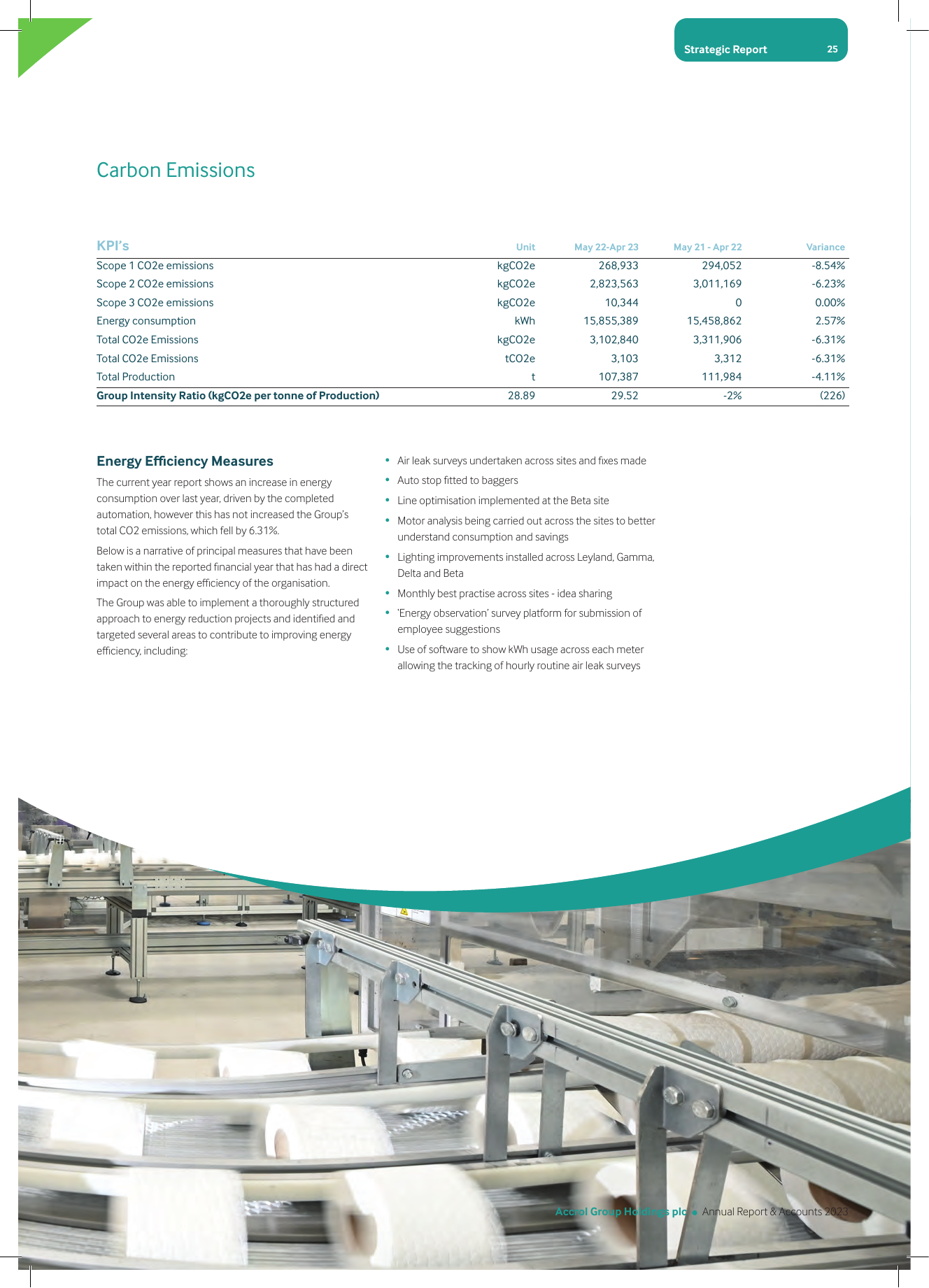Emissions data extracted from page 27