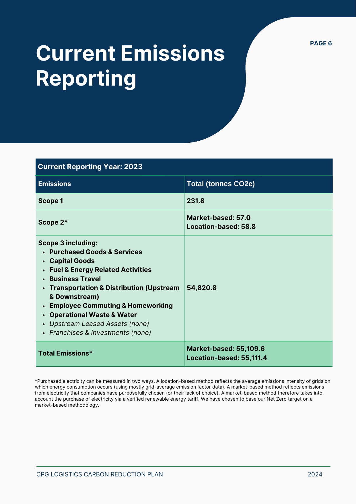 Emissions data extracted from page 6