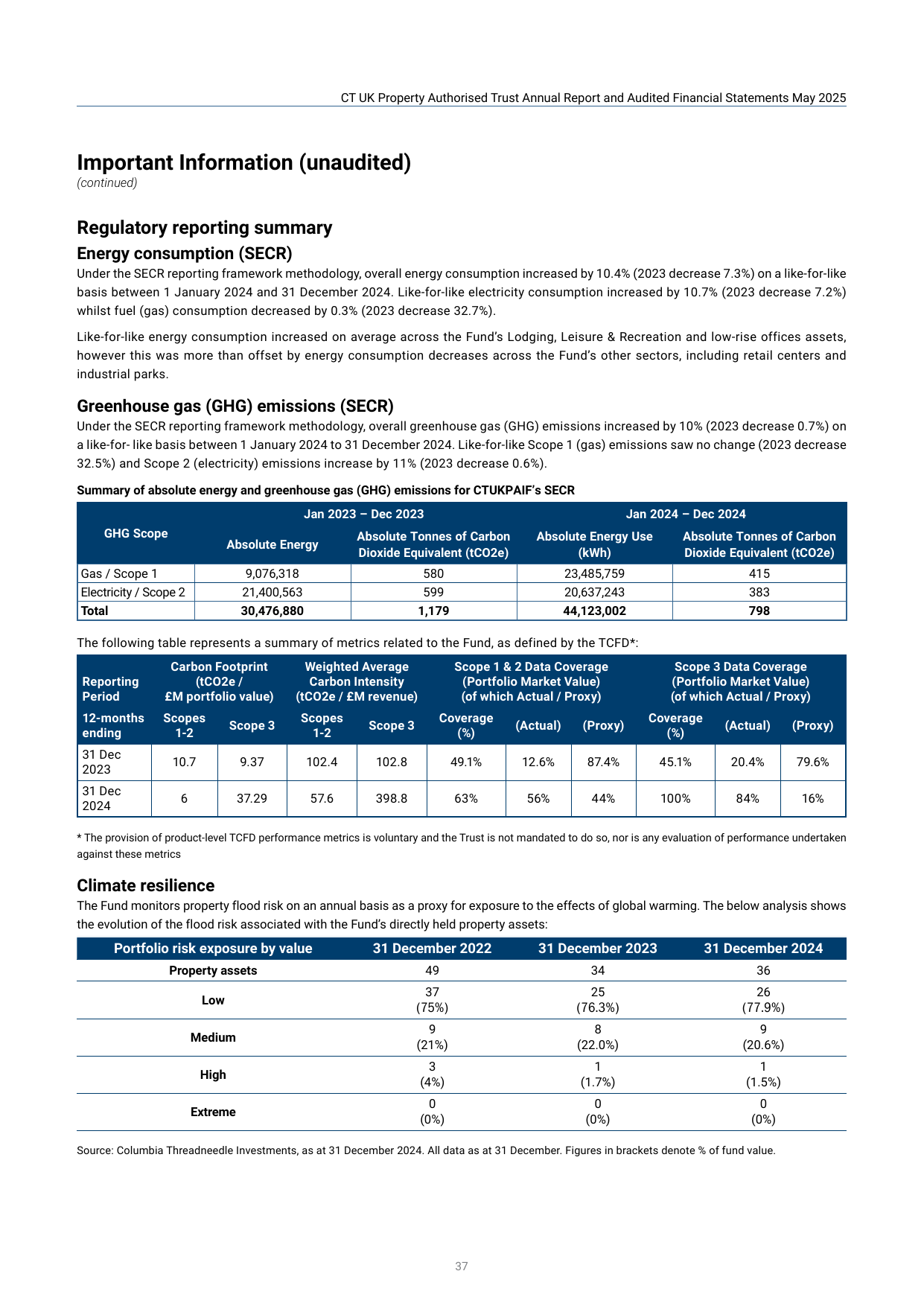 Emissions data extracted from page 38