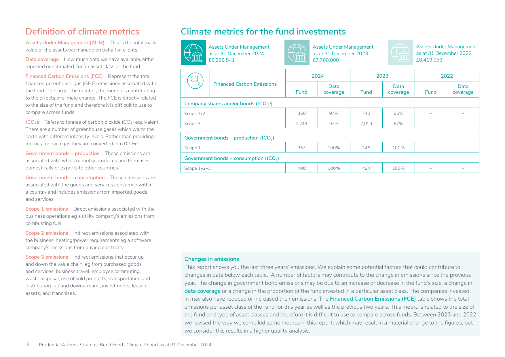 Emissions data extracted from page 2