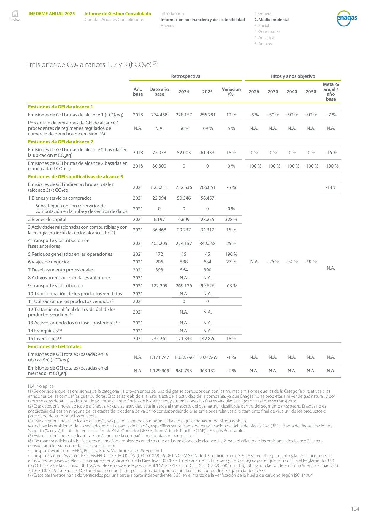 Emissions data extracted from page 124