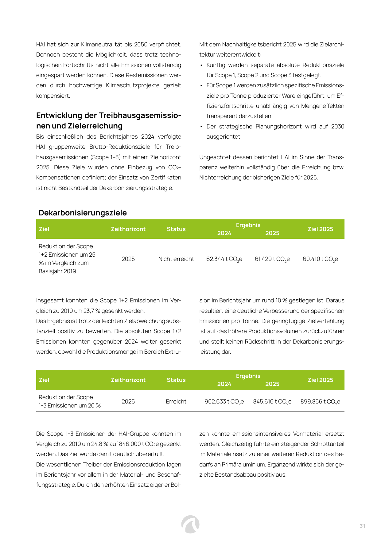 Emissions data extracted from page 31