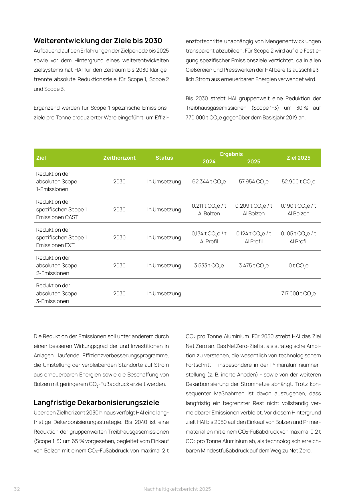 Emissions data extracted from page 32