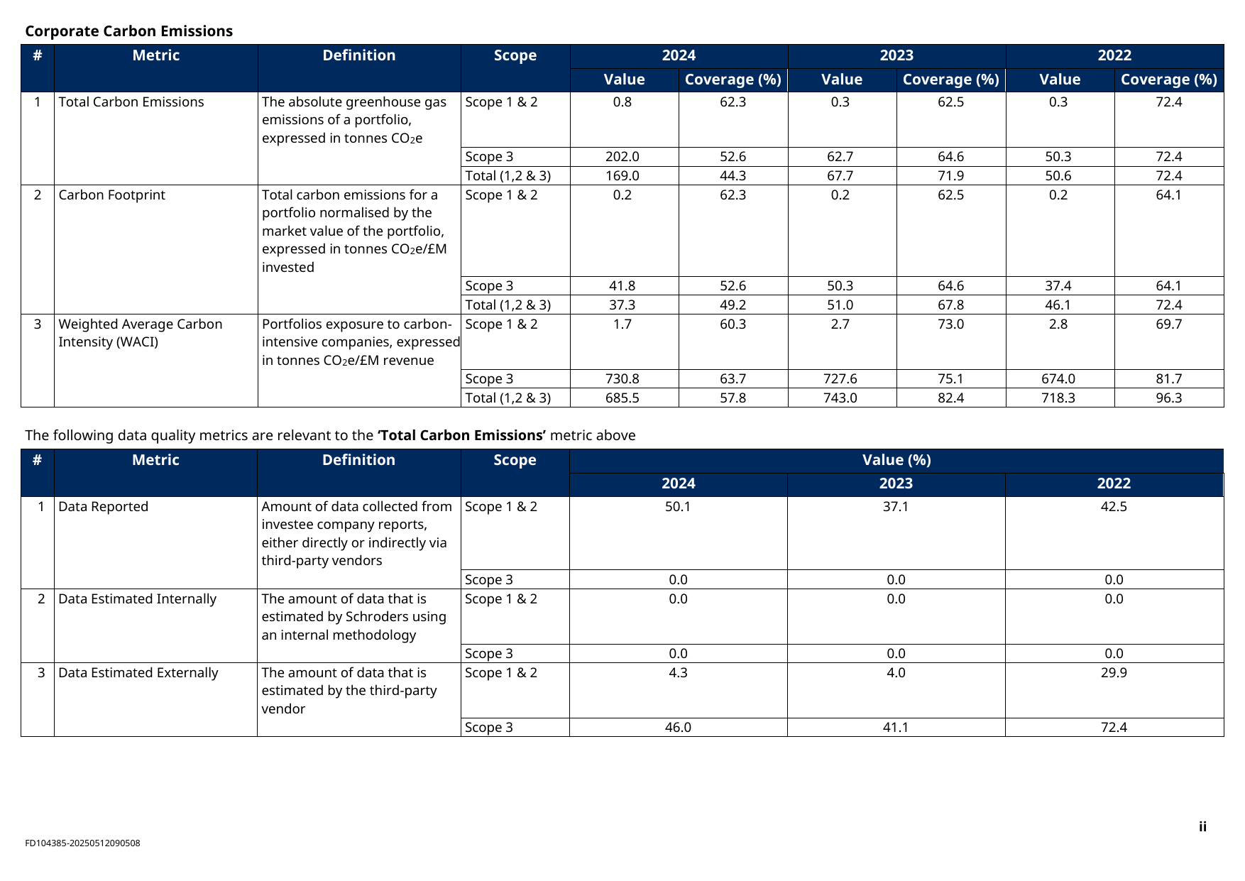 Emissions data extracted from page 2