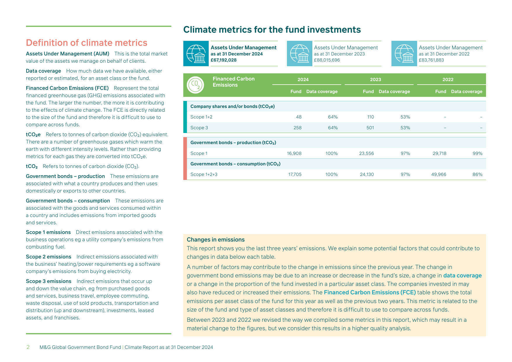 Emissions data extracted from page 2