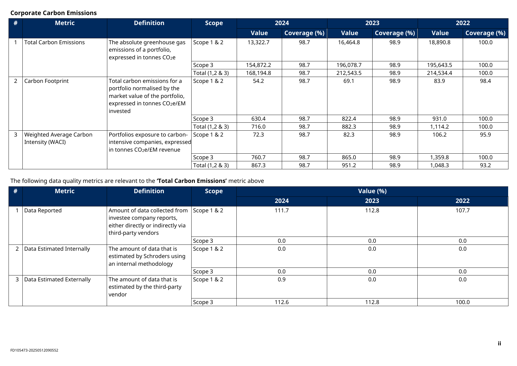 Emissions data extracted from page 2