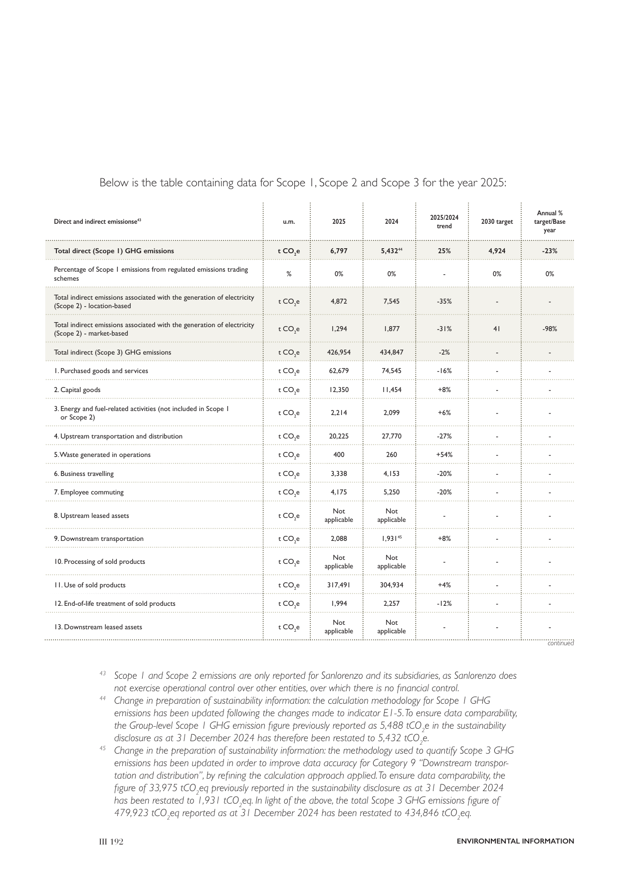 Emissions data extracted from page 194