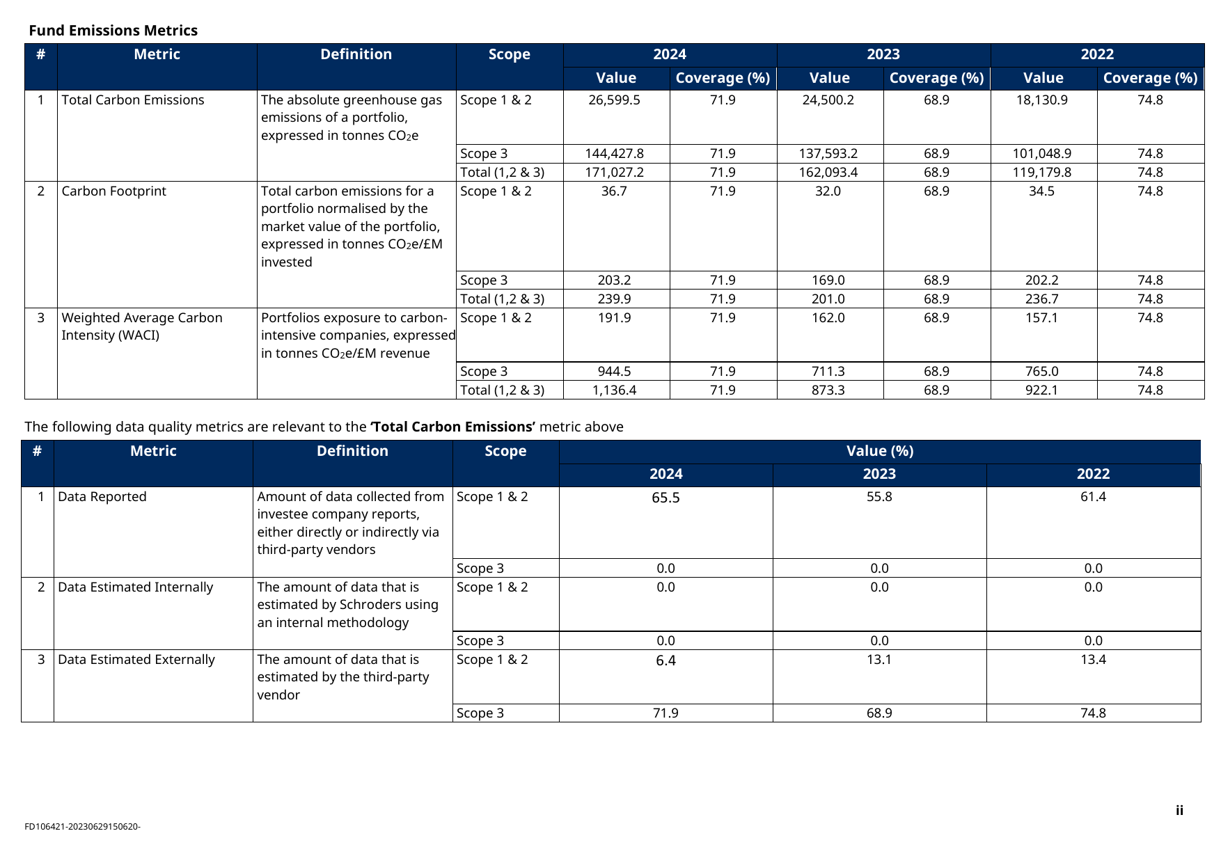 Emissions data extracted from page 2