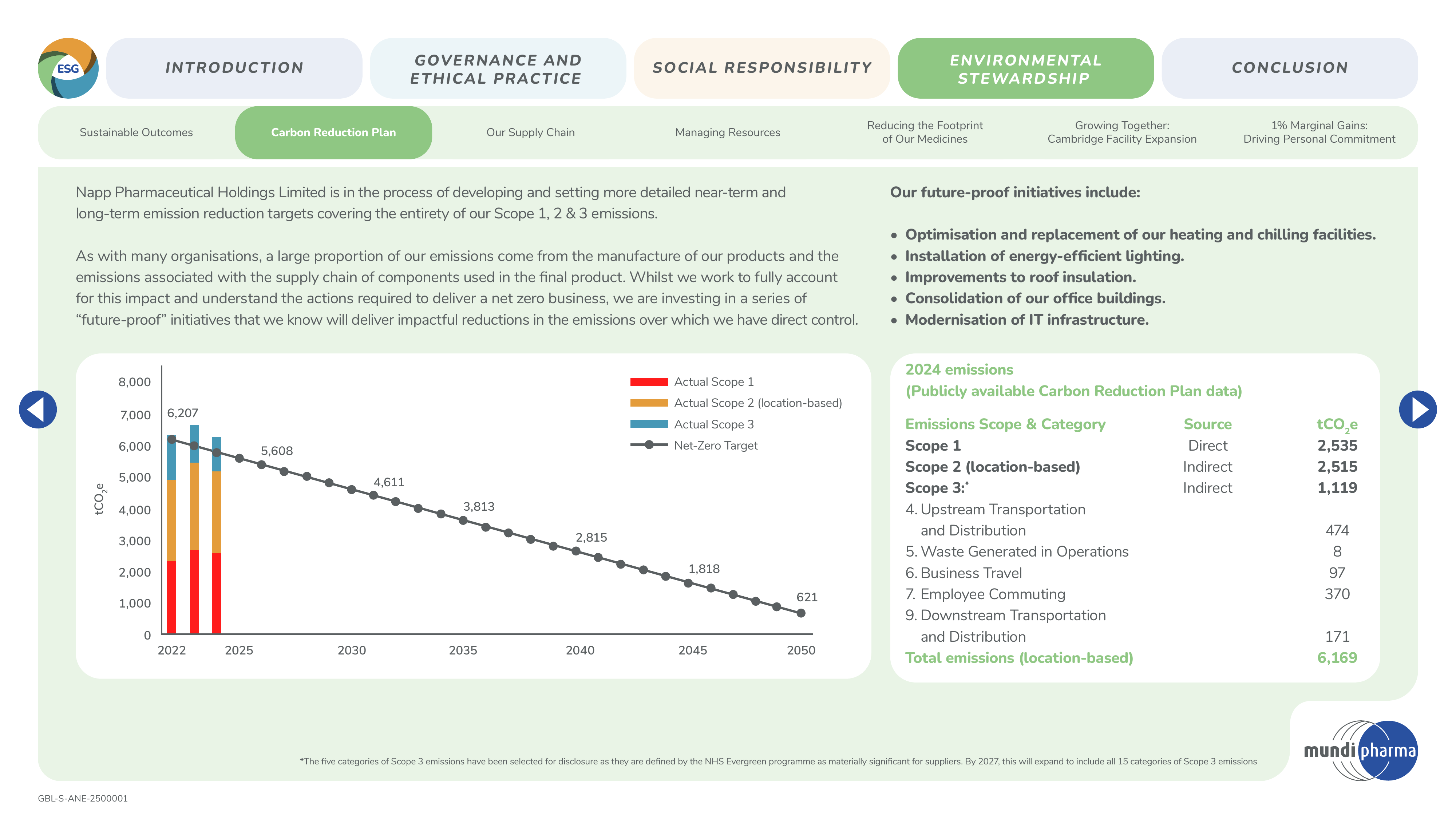 Emissions data extracted from page 46